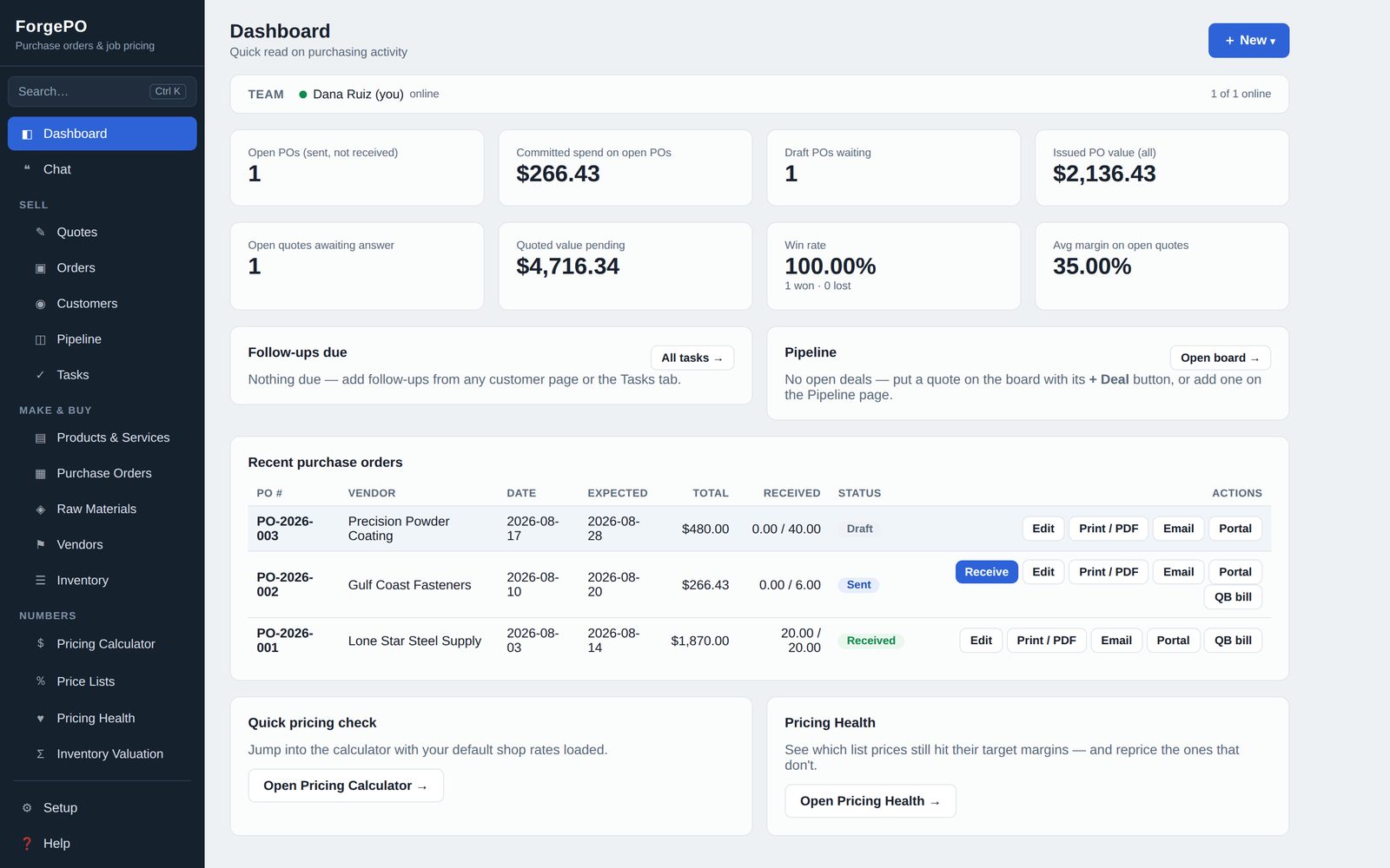 ForgePO dashboard showing open POs, committed spend, quotes pending, win rate and average margin