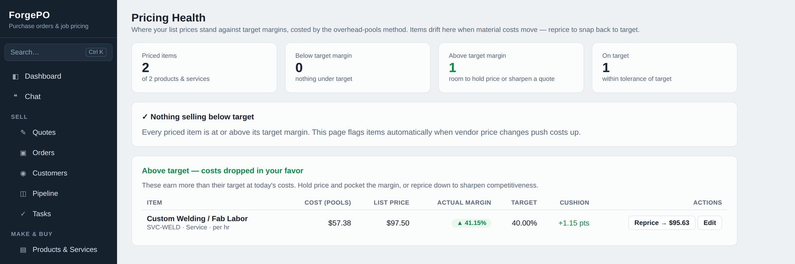 ForgePO Pricing Health page flagging items above and below target margin with a reprice button